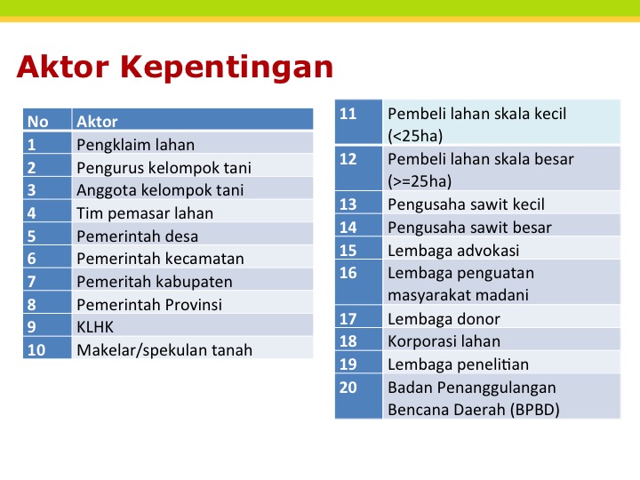 Aktor kepentingan yang terlibat dalam bisnis lahan. Sumber: presentasi Herry Purnomo