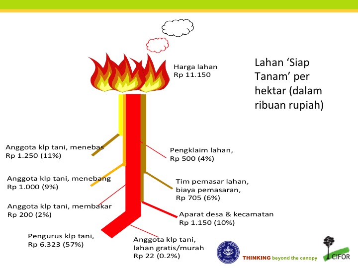 Sumber: presentasi Herry Purnomo