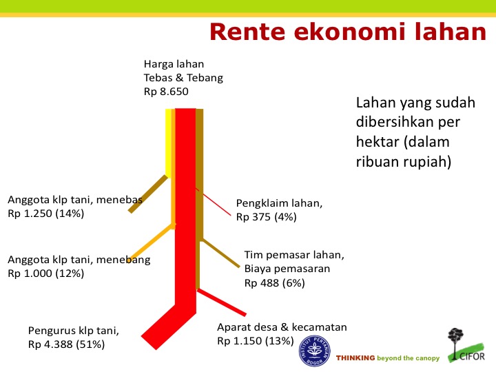 Sumber: presentasi Herry Purnomo