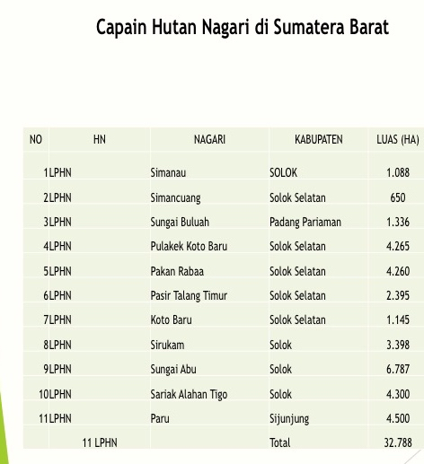 Sumber: Warsi