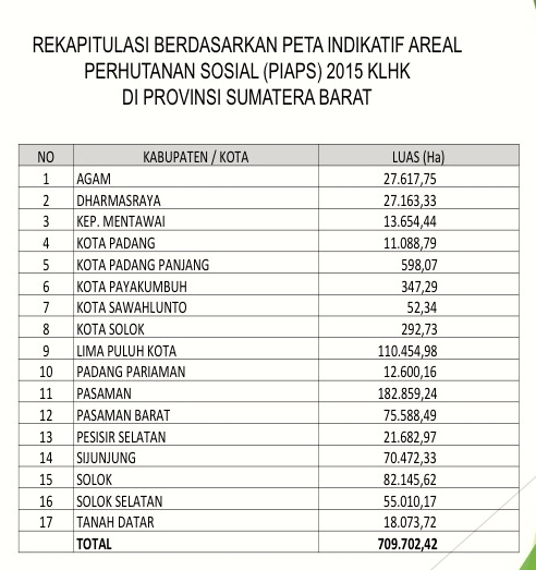 Sumber: Warsi
