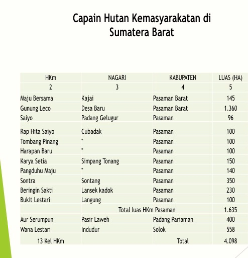 Sumber: Warsi