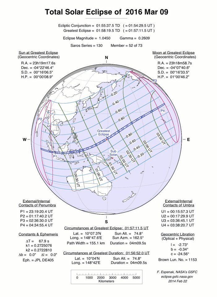 Gerhana Matahari total 9 Maret 2016 yang melintasi Indonesia. Sumber: Guardian/NASA