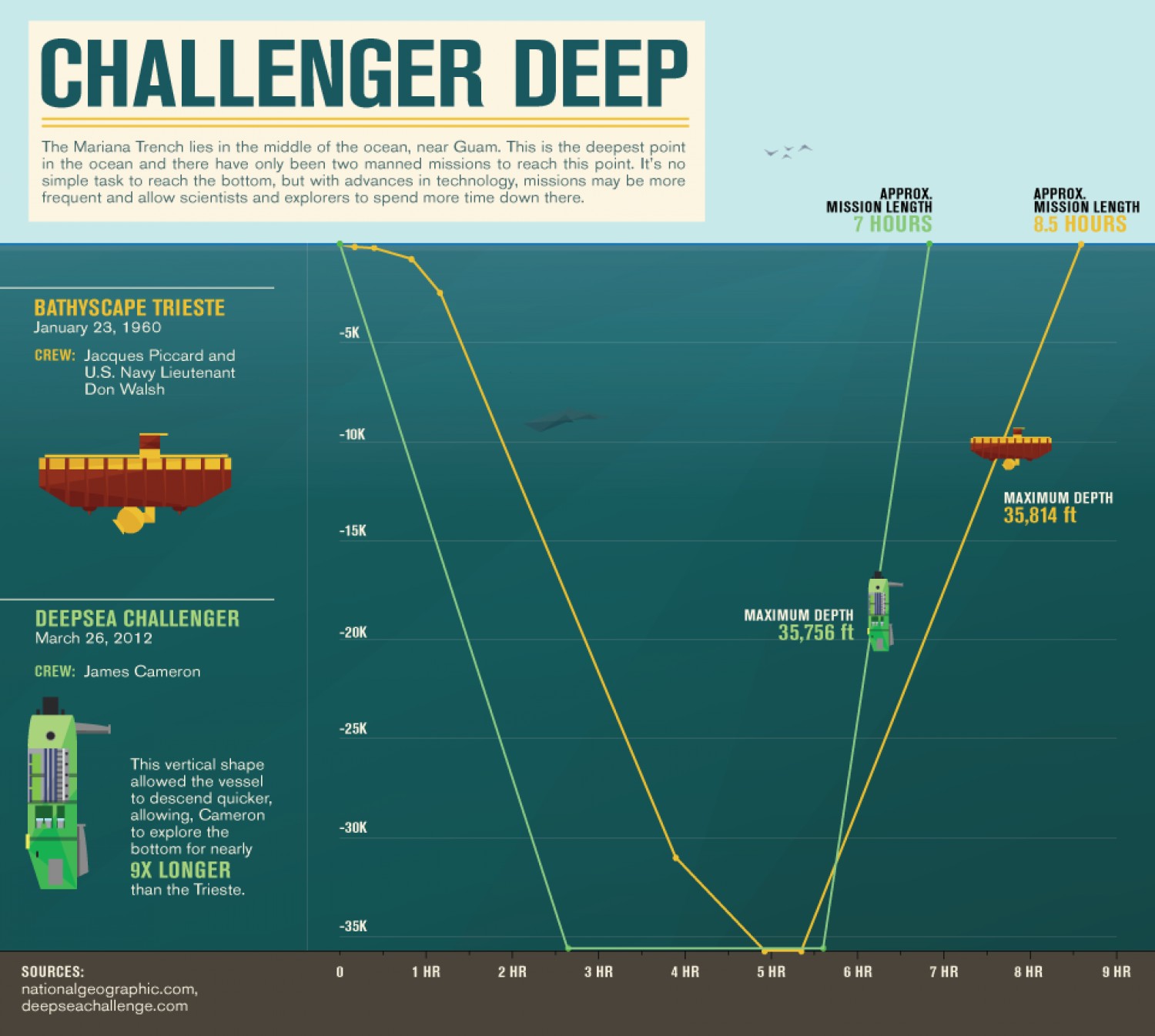 data--design--may--challenger-deep_502918cb00ff0_w1500