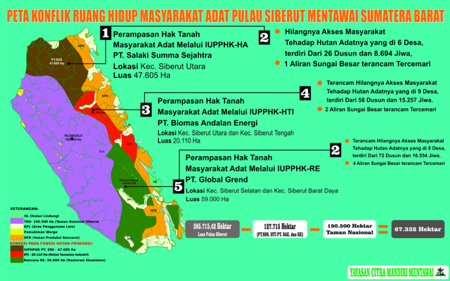 Sumber: Yayasan Citra Mandiri Mentawai 