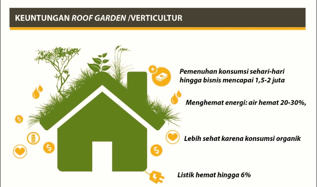 Grafis: Mongabay Indonesia
