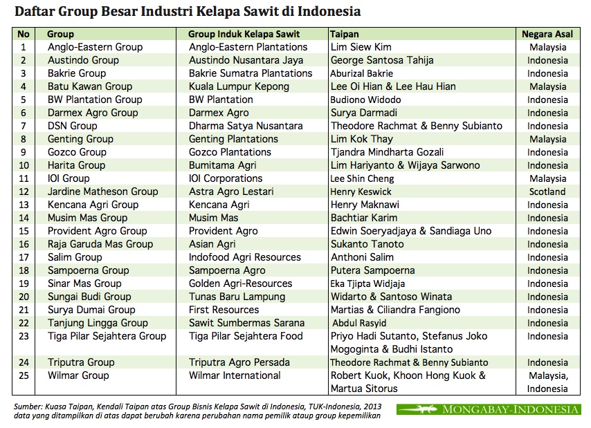 Klik pada gambar untuk memperbesar