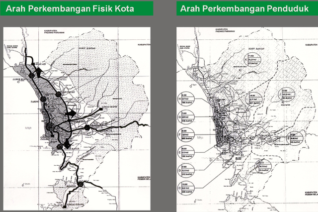 Sumber: Forum DAS Padang