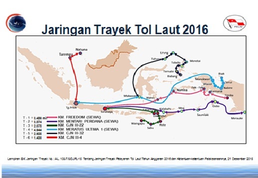 Sumber : Kemenko Maritim dan Sumber Daya