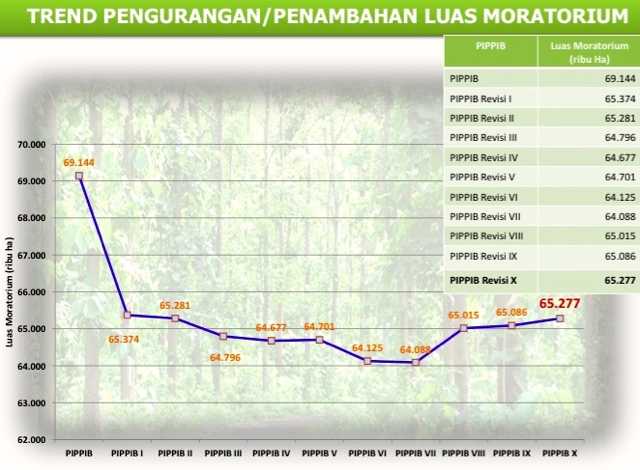 SUmber: KLHK