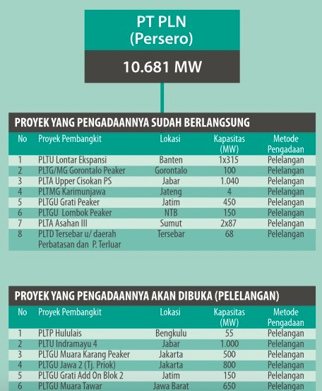 batubara data9-pln-Screen Shot 2016-05-09 at 11.47.20 PM