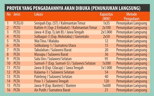 batubara data6-pln-Screen Shot 2016-05-09 at 11.46.55 PM