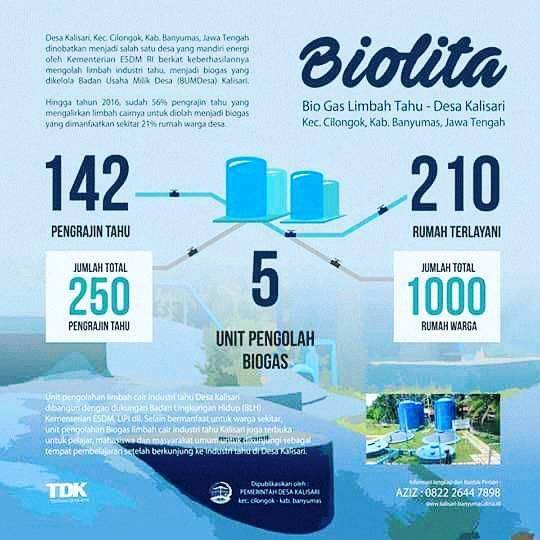 Infografis kondisi terkini pengolahan limbah tahu menjadi biogas di Desa Kalisari Sumber: Pemerintah Desa Kalisari 