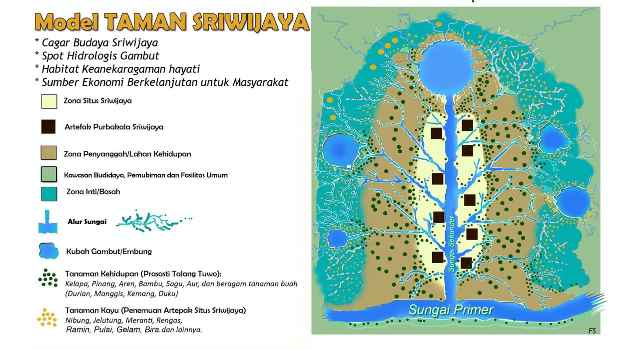 Model Taman Sriwijaya. Sumber: Tim Spirit Sriwijaya untuk Pelestarian Lingkungan Hidup