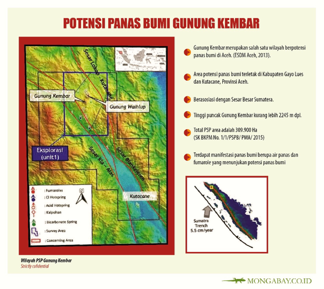 Sumber: Balai TNGL