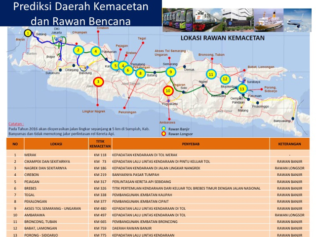 Sumber: BNPB