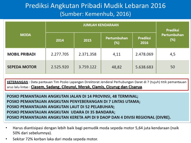 Sumber: BNPB