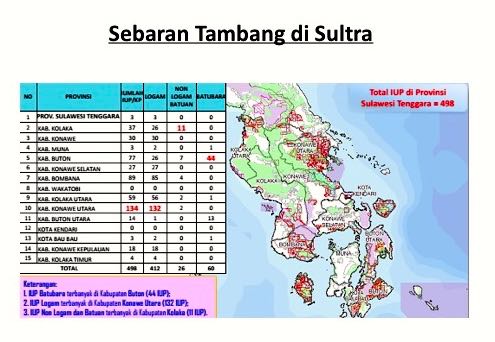 Sumber: presentasi dalam diskusi Jatam di KPK