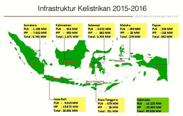 Sumber: Jatam