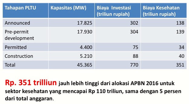 Sumber: Greenpeace