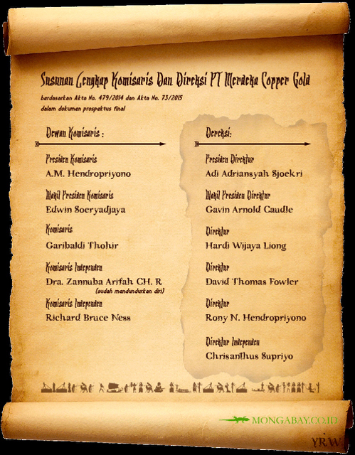 tumpang-pitu1-untitled-1