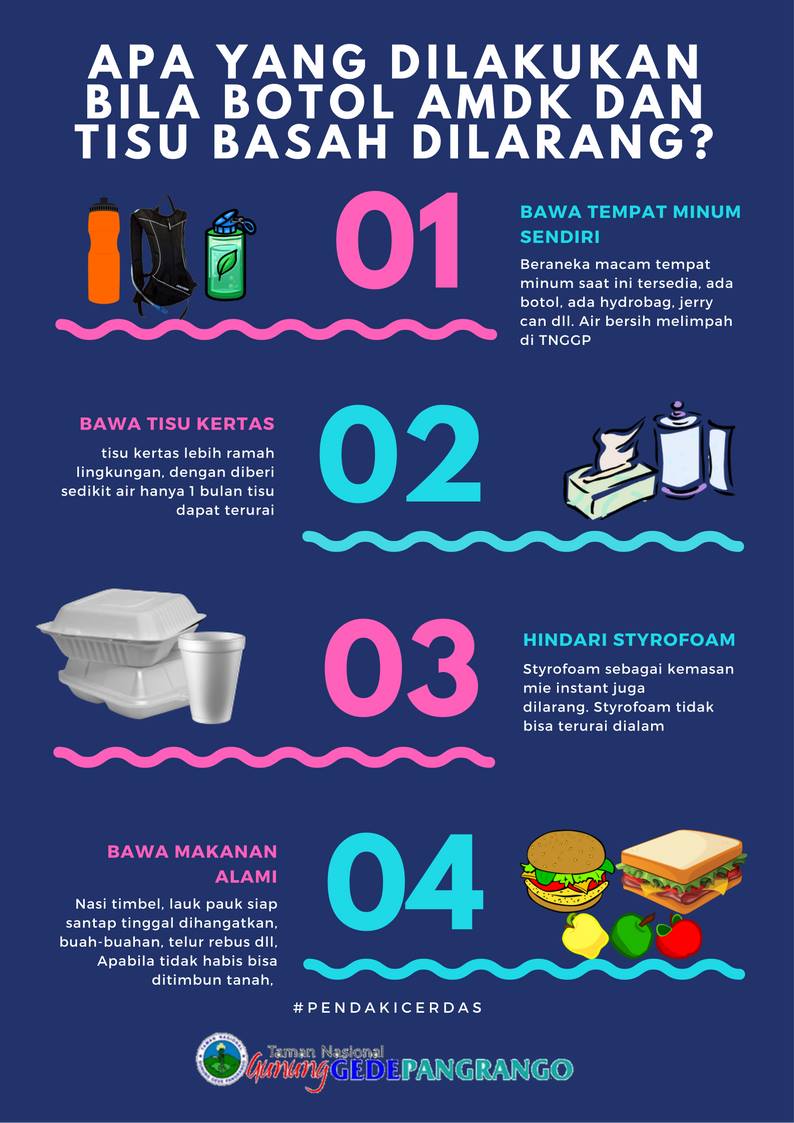 Sumber : TN Gunung Gede Pangrango
