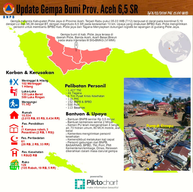 gempa1-czj30ncucaahdtp