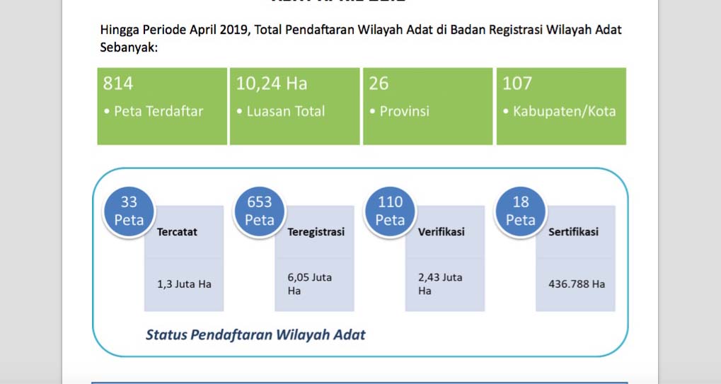 Sumber grafis: BRWA