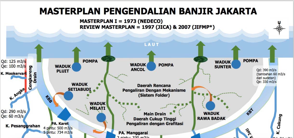 Sumber: Kementerian PUPR