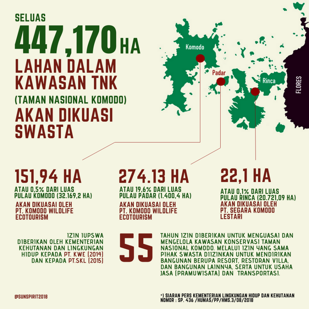 Sumber: Litbang Penelitian Sunspirit for Justice and Peace.