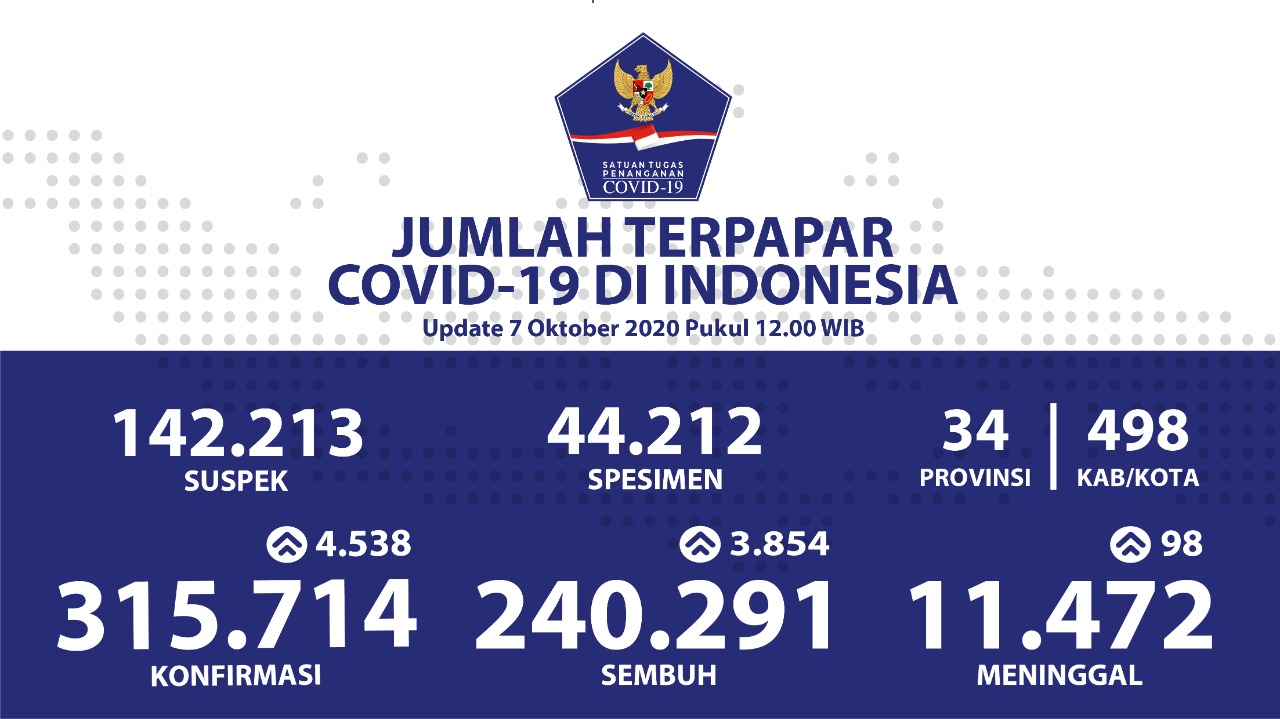 Sumber: BNPB