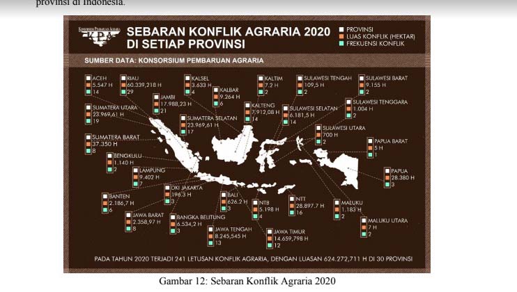 Sumber: KPA 2020