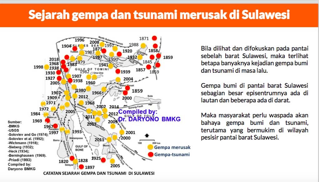 Sumber: BNPB