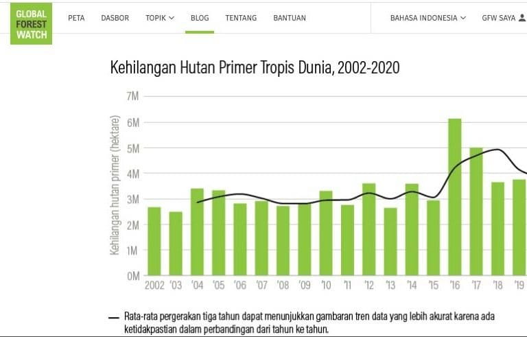 Global Forest Watch