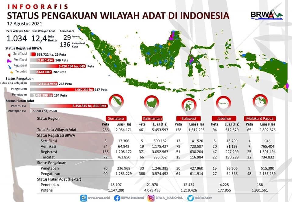 Sumber: BRWA