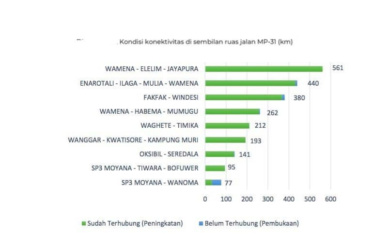 Sumber: dari laporan Walhi
