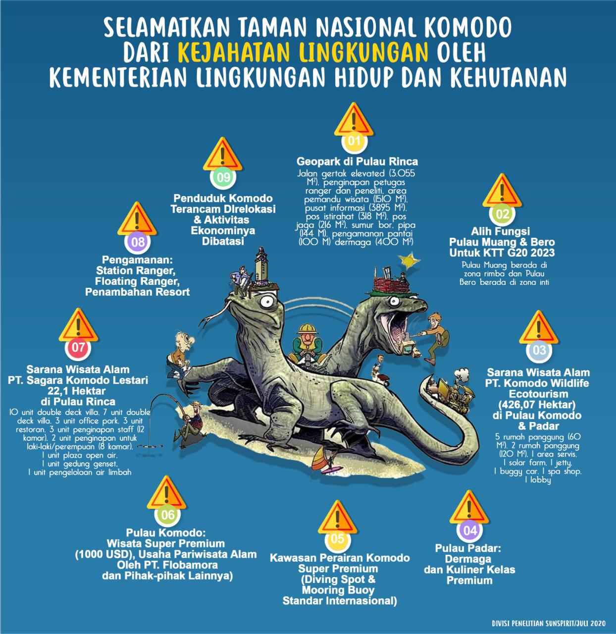 Sumber: Sunspirit for Justice and Peace-Labuan Bajo-Flores Barat