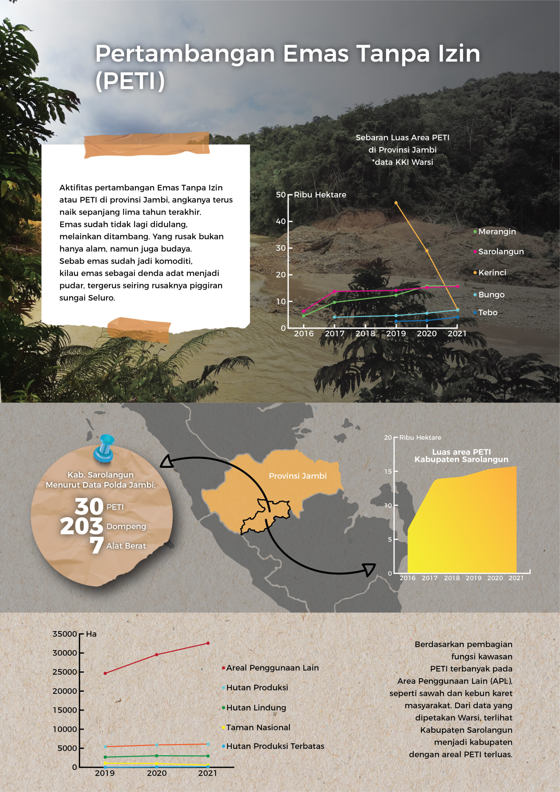 Grafis: Wandi Badindin