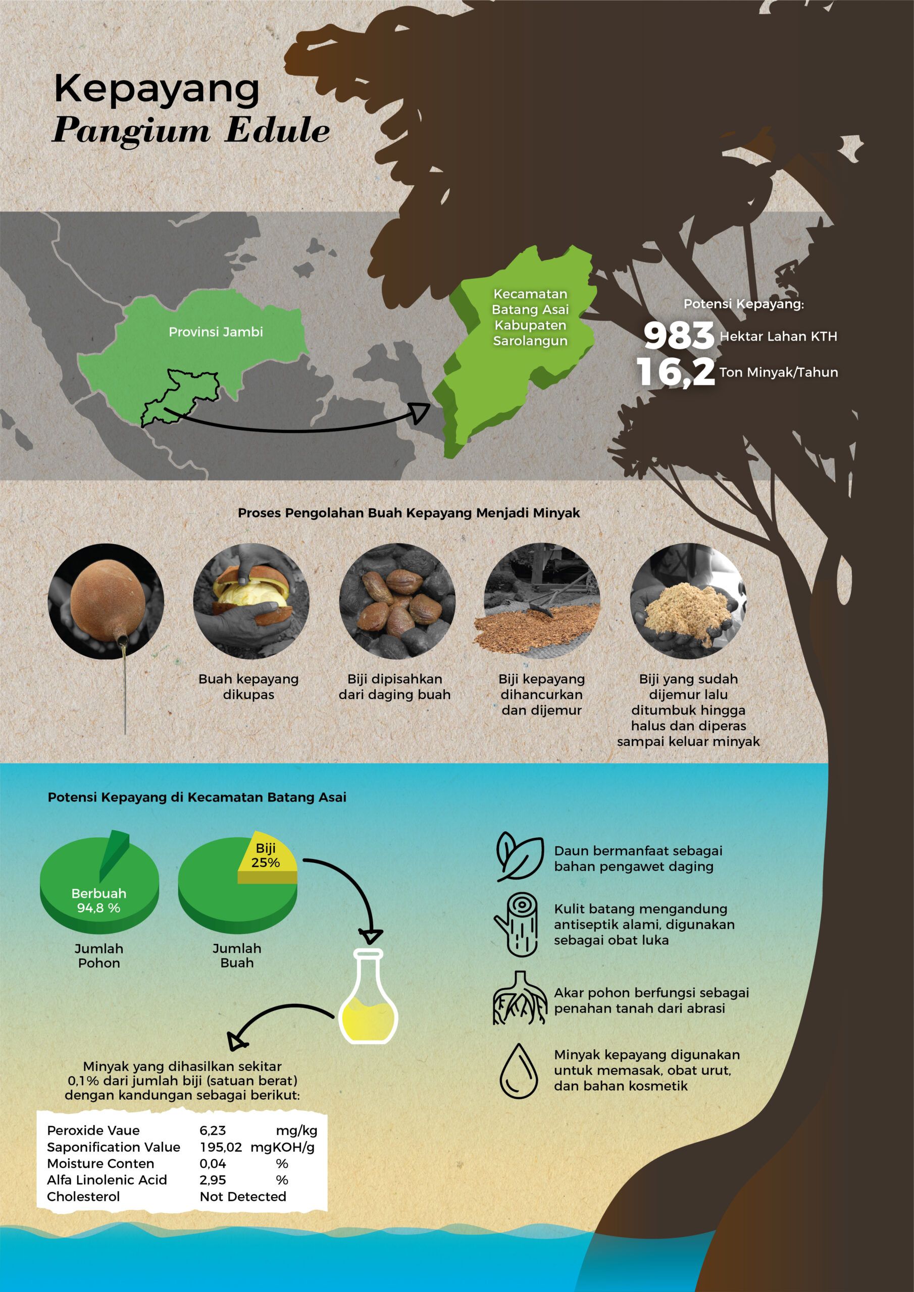 Foto: Wandi Badindin