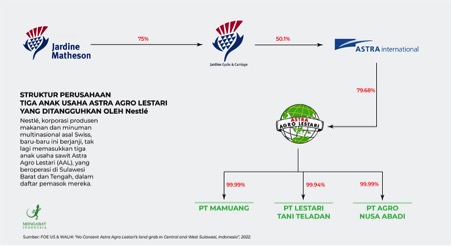 Sumber: Walhi Nasional