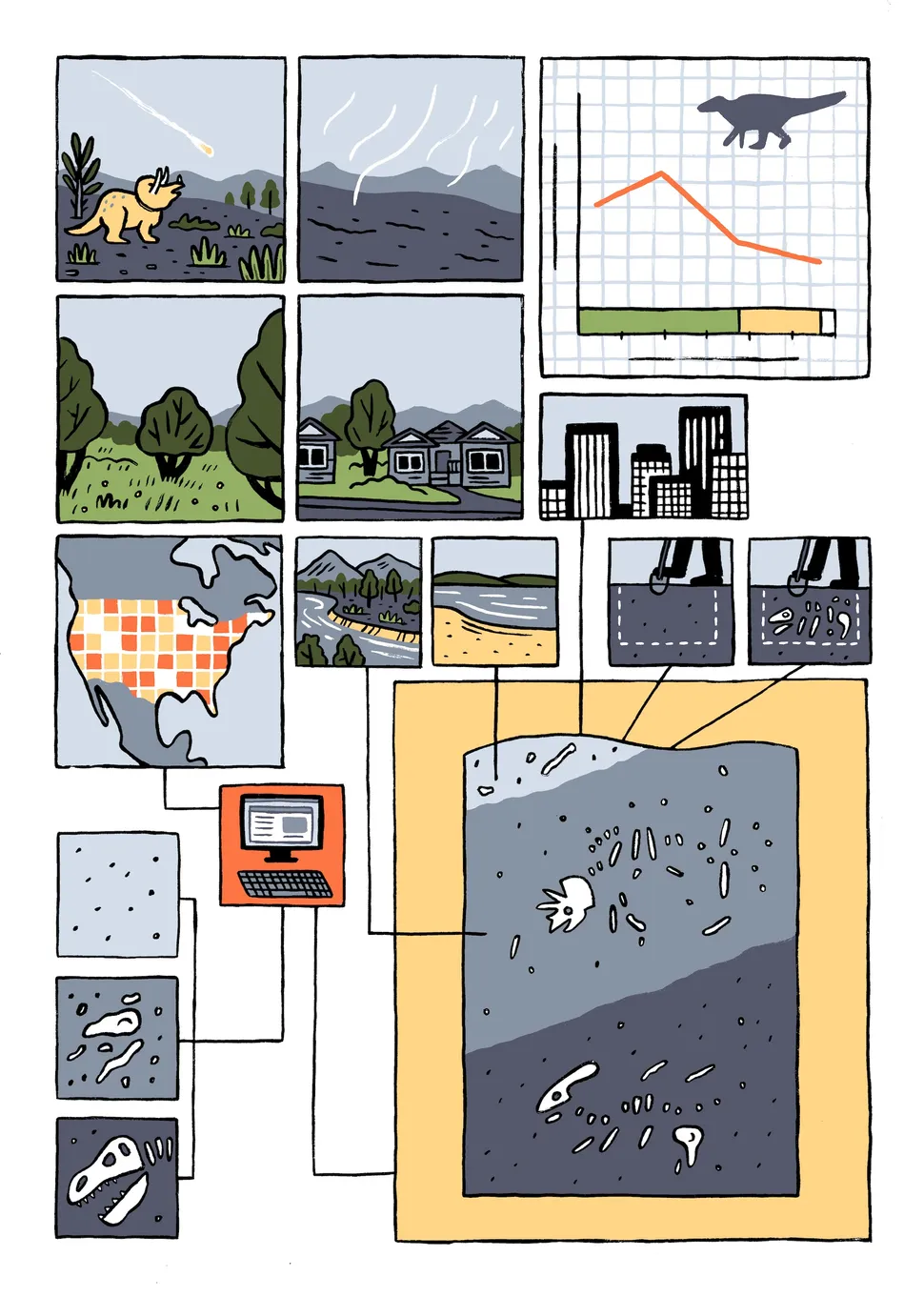 Ilustrasi grafis dari studi terbaru ini menunjukkan perjalanan waktu di Amerika Utara serta metode yang digunakan untuk menilai kelimpahan fosil. | Kredit gambar: Tim Bird 