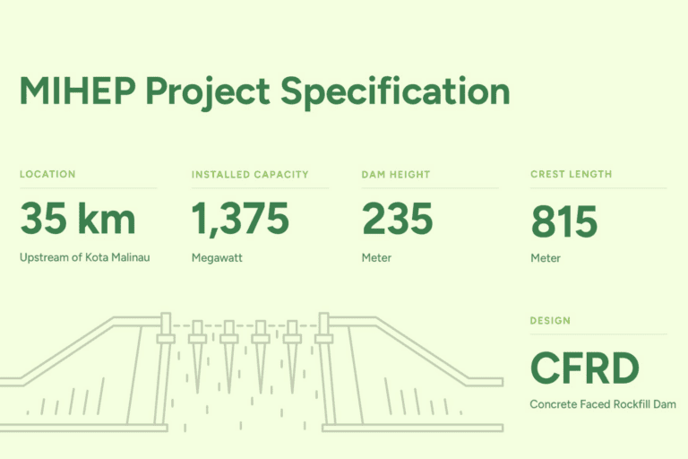Nasib Warga Seboyo Terelokasi Demi Proyek PLTA Mentarang