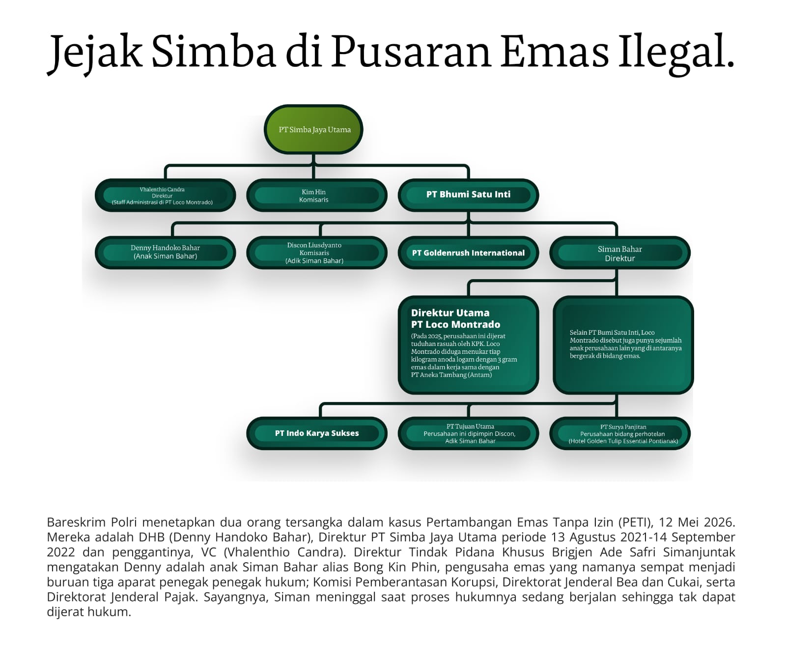 Jawa Timur Gerbang Perdagangan Emas Ilegal di Indonesia?