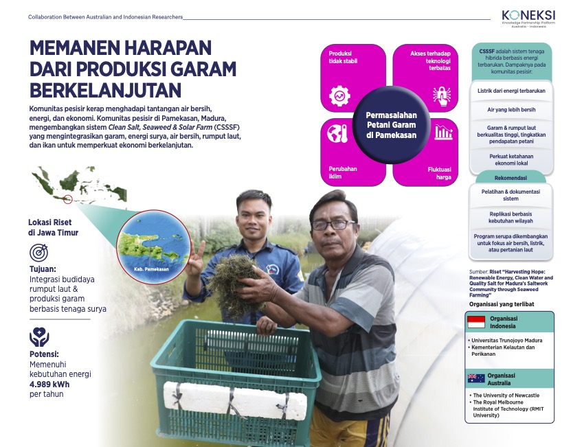 Pentingnya Inovasi Teknologi untuk Adaptasi Krisis Iklim Kelompok Rentan