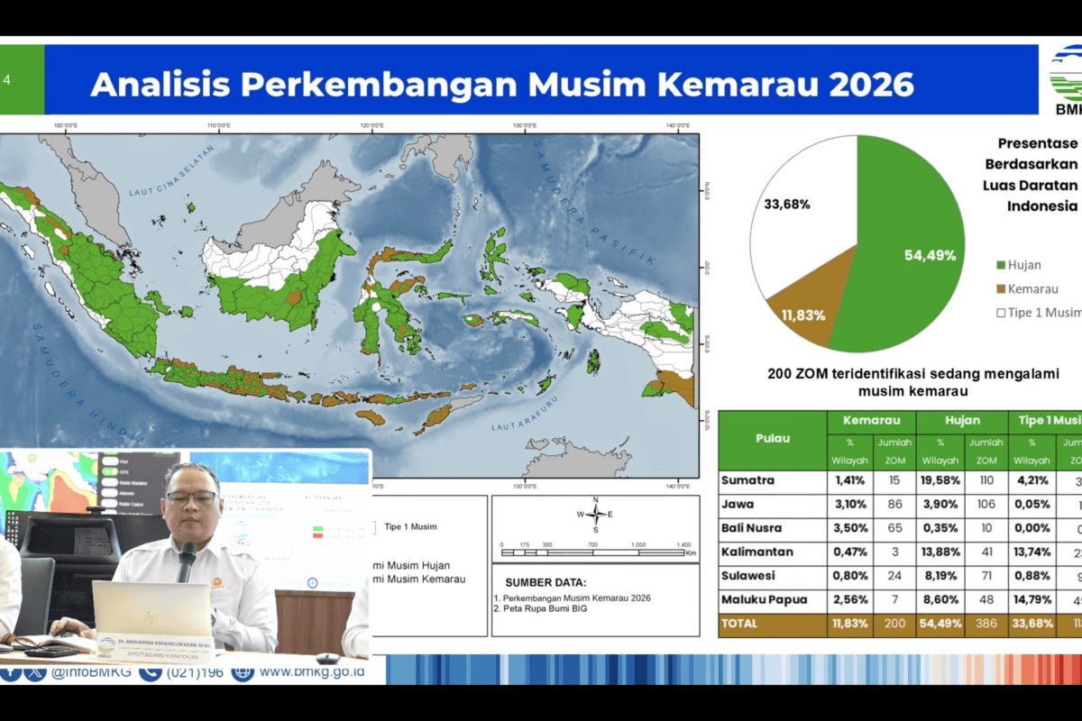BMKG Ingatkan Lagi soal Kemarau, Karhutla dan Kekeringan