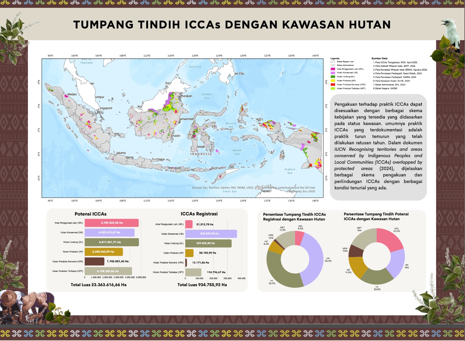 Ketika Konservasi Negara Kerap Tabrak Wilayah Adat